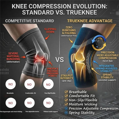 Dial Adjustable Compression Knee Brace, Breathable Non-Slip Knee Support for Arthritis, Meniscus Tear, Sports Running, ACL Injury Recovery for Men & Women